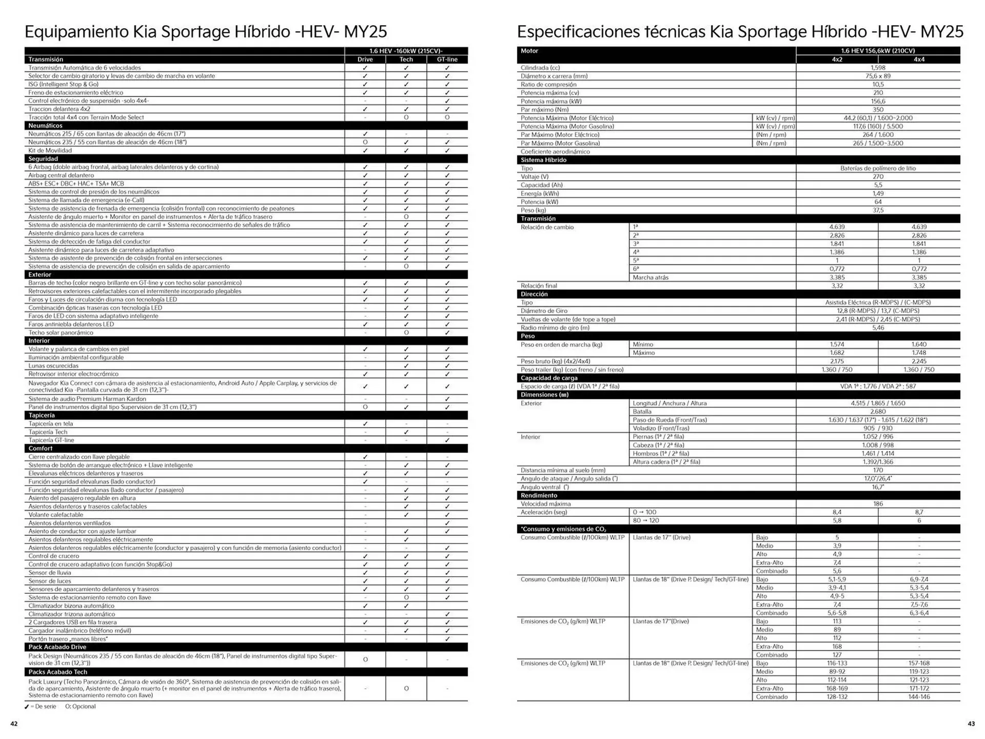 Catálogo de Folleto Kia 8 de julio al 6 de julio 2025 - Página 22