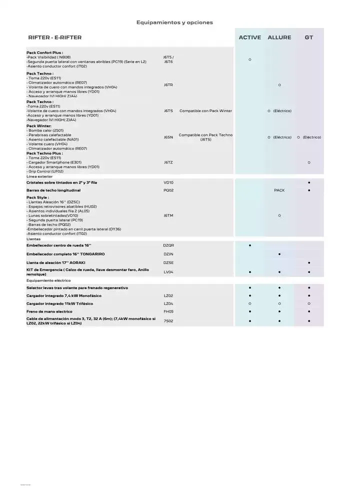 Catálogo de Peugeot NUEVO RIFTER 9 de abril al 30 de abril 2025 - Página 4