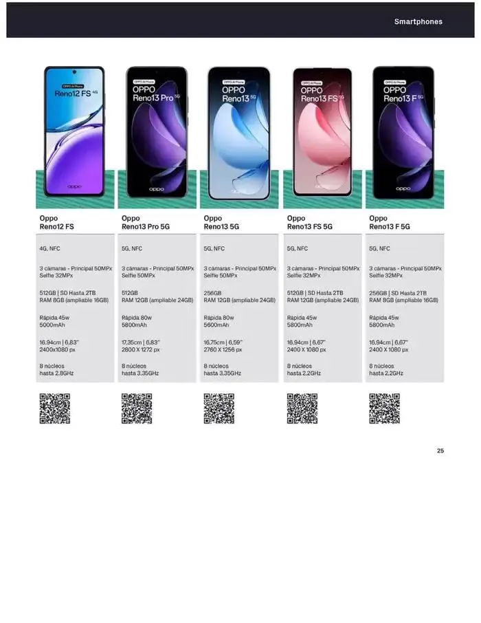 Catálogo de Solo en phonehouse cambiándote a masmovil "2 Meses Gratis" 2 de abril al 30 de abril 2025 - Página 25