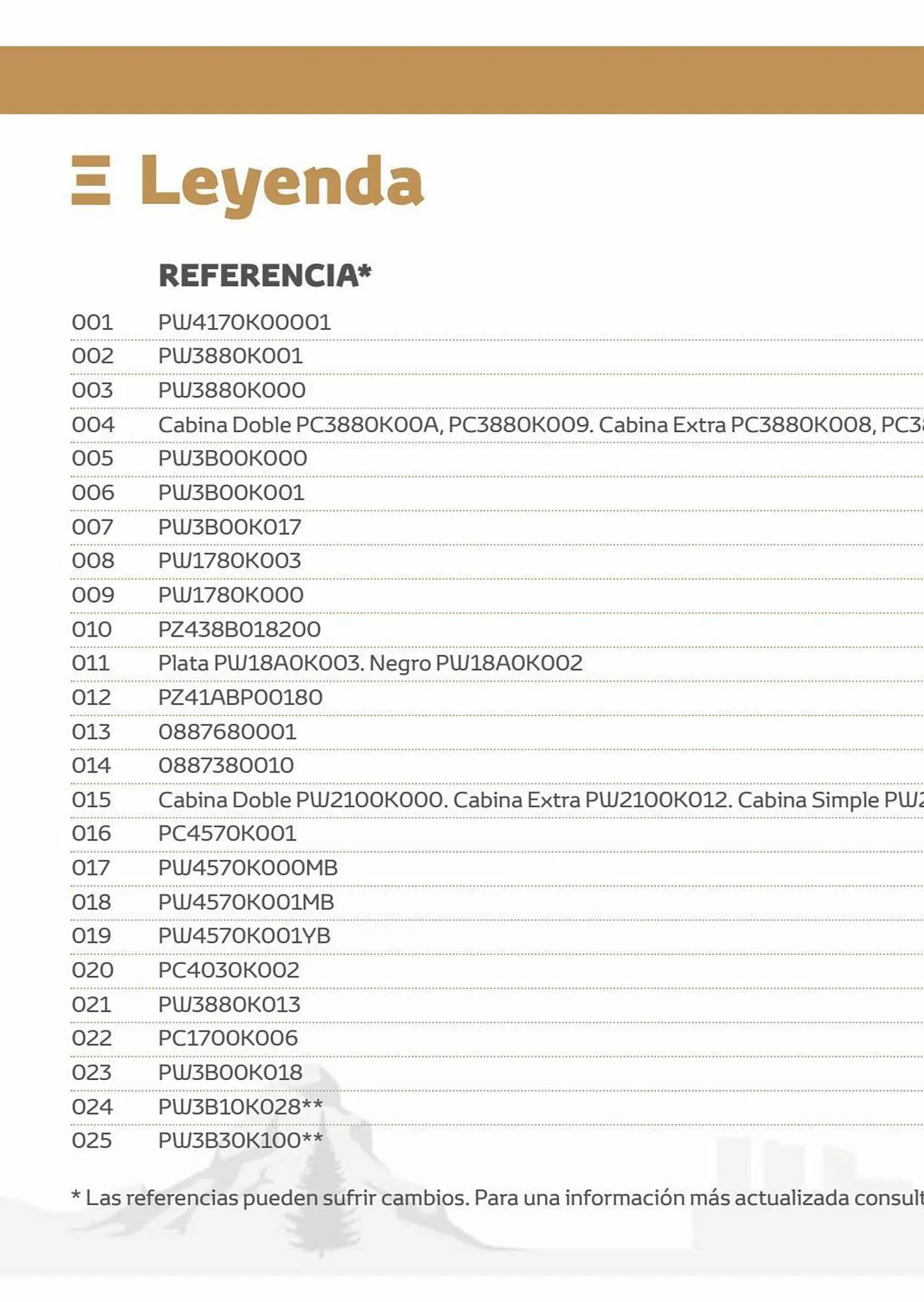 Catálogo de Folleto Toyota 12 de mayo al 12 de mayo 2024 - Página 40