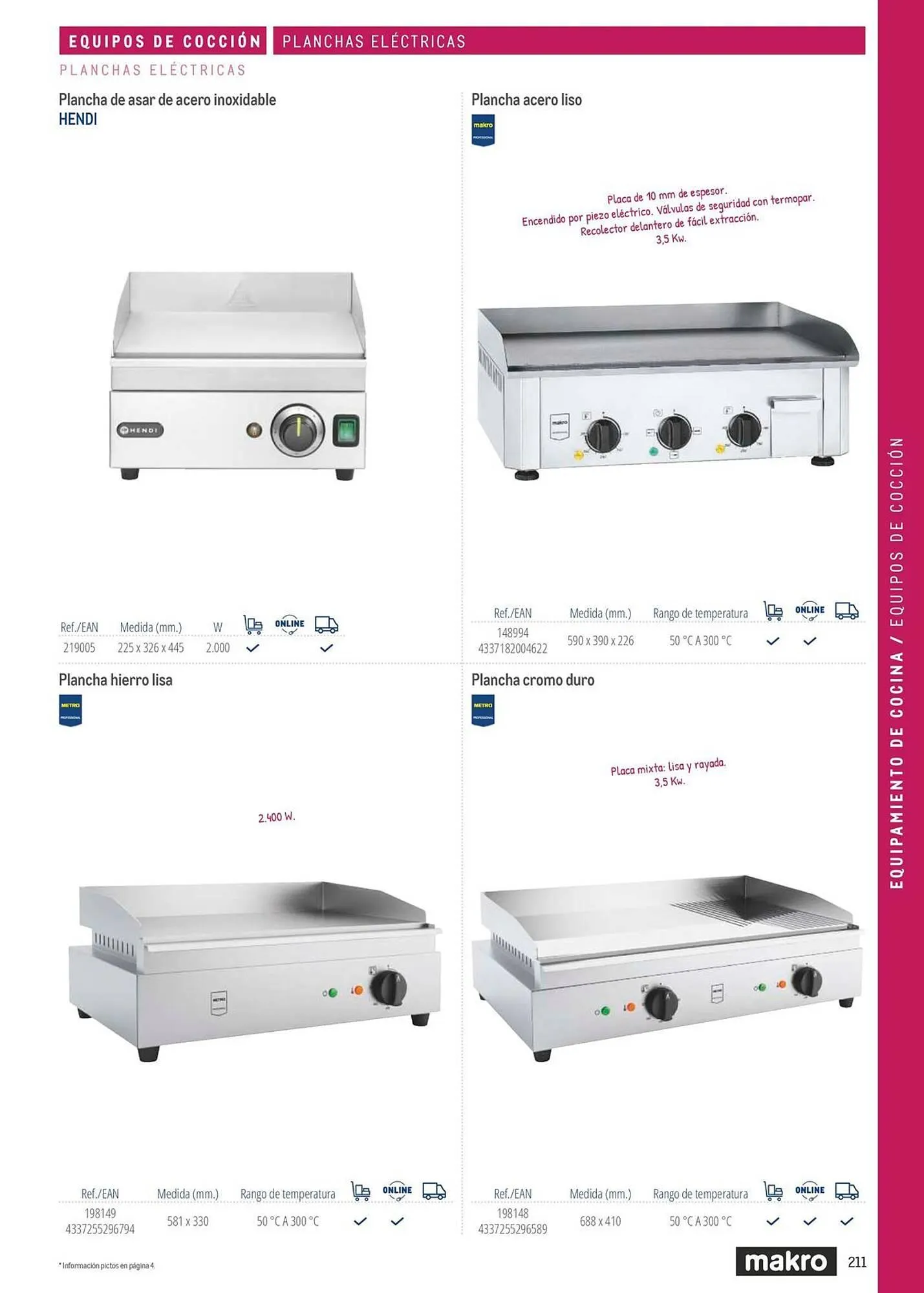 Catálogo de Catálogo Makro 6 de marzo al 31 de diciembre 2026 - Página 211
