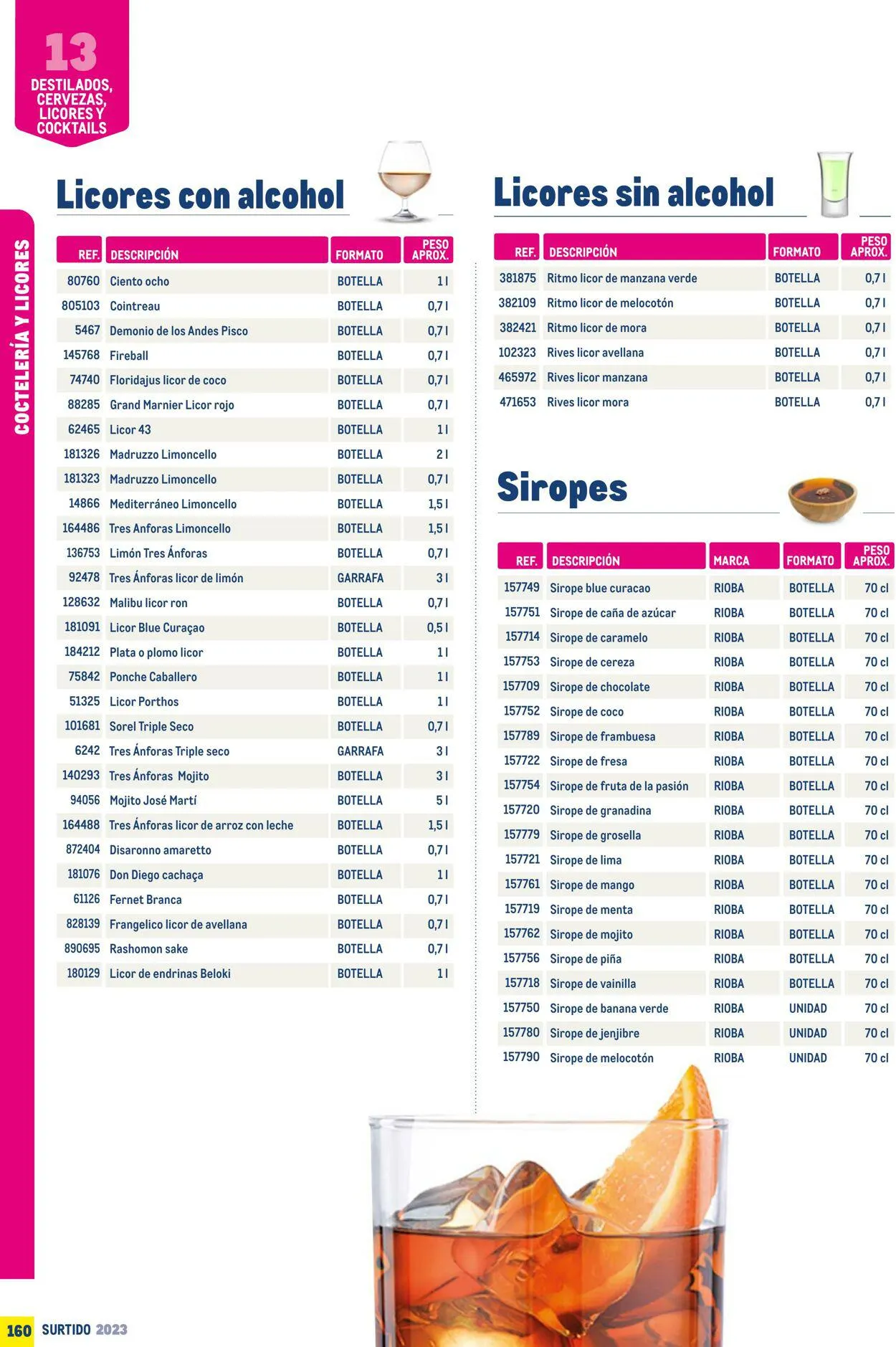 Catálogo de Makro Oferta actual 7 de julio al 31 de diciembre 2023 - Página 160