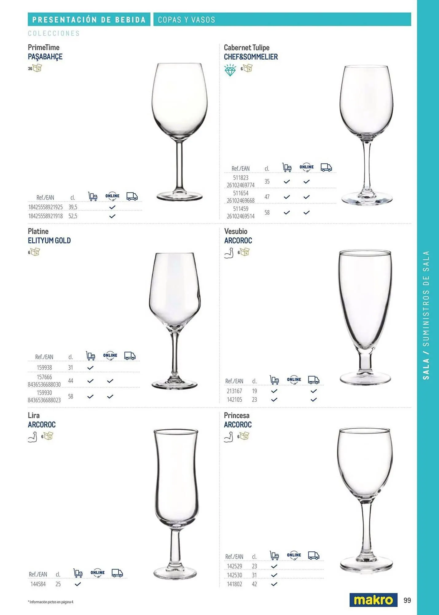 Catálogo de Catálogo Makro 6 de marzo al 31 de diciembre 2026 - Página 99