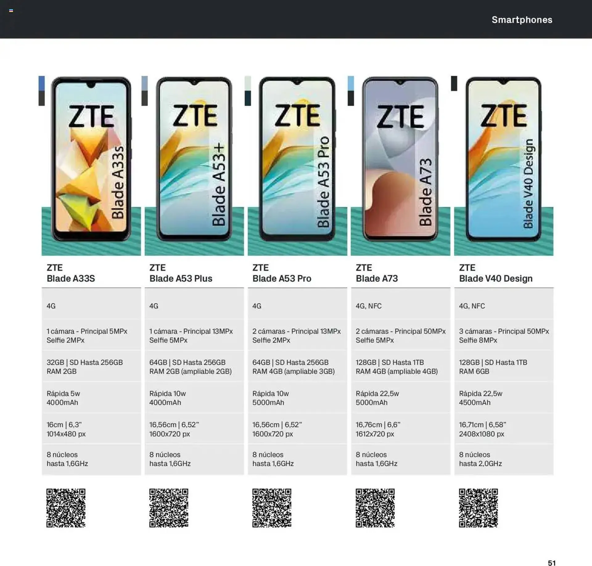 Catálogo de Folleto Phone House 1 de enero al 31 de enero 2025 - Página 51