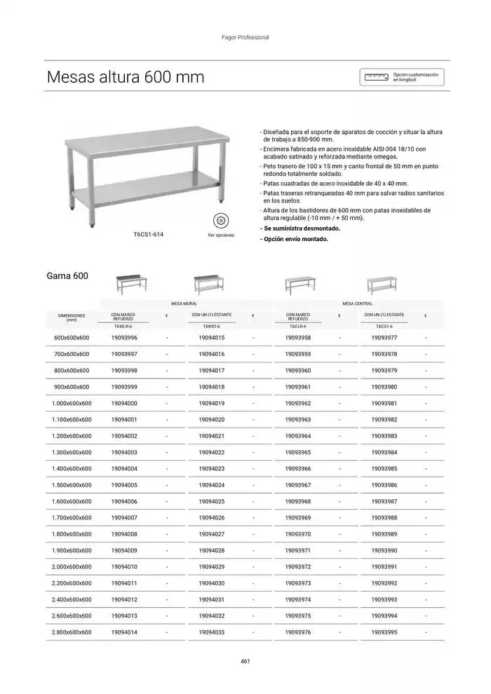 Catálogo de Catálogo Hostelería y Restauración 3 de marzo al 3 de junio 2025 - Página 462