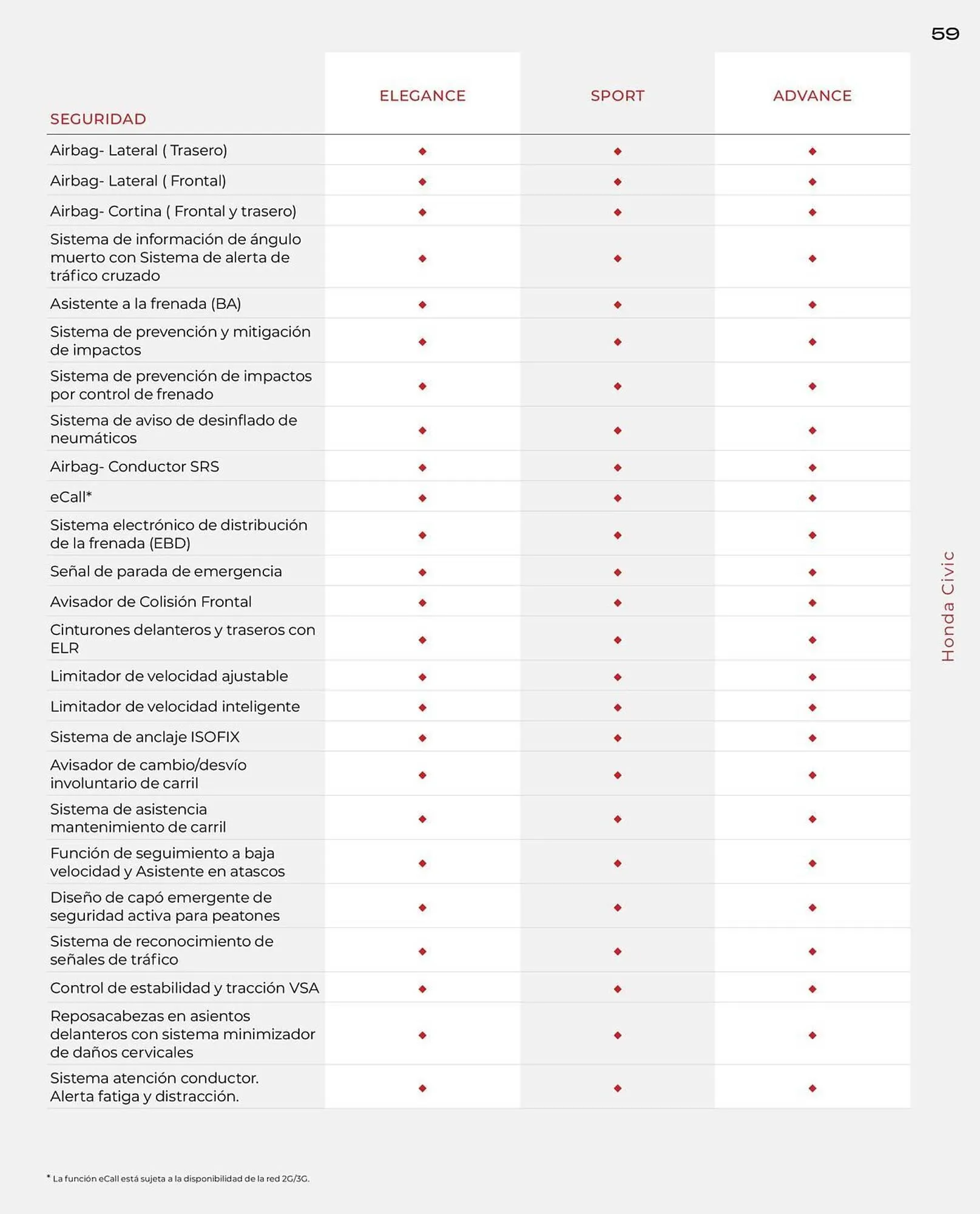 Catálogo de Folleto Honda 21 de enero al 31 de diciembre 2026 - Página 59