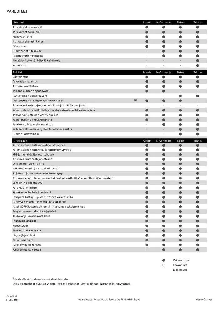 Nissan Qashqai voimassa alkaen 15. lokakuuta - 15. lokakuuta 2024 - Tarjouslehti sivu 3