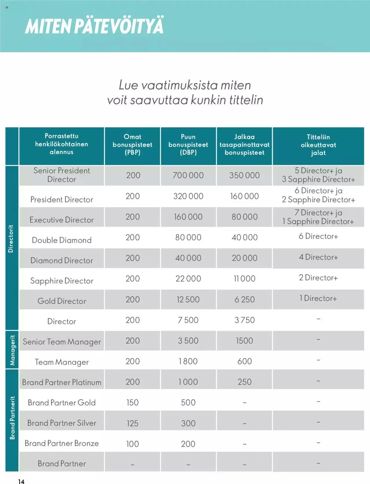 Oriflame Täydellinen Startti voimassa alkaen 28. elokuuta - 31. joulukuuta 2023 - Tarjouslehti sivu 14