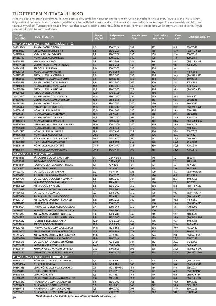 Piharakennusesite 2024 voimassa alkaen 11. huhtikuuta - 31. joulukuuta 2024 - Tarjouslehti sivu 26
