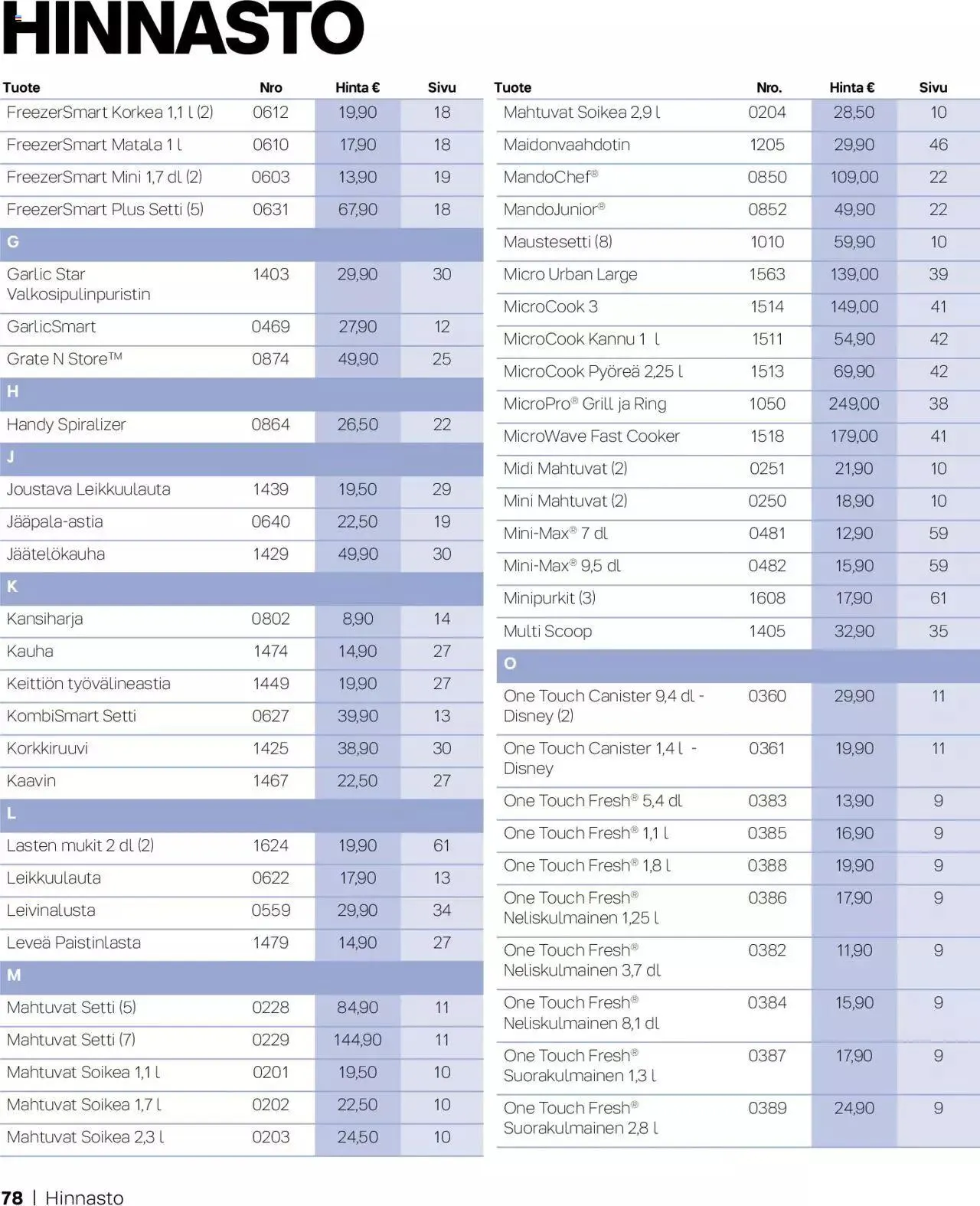 Tupperware tarjoukset Syksy / Talvi 2023-24 voimassa alkaen 29. syyskuuta - 31. joulukuuta 2023 - Tarjouslehti sivu 78