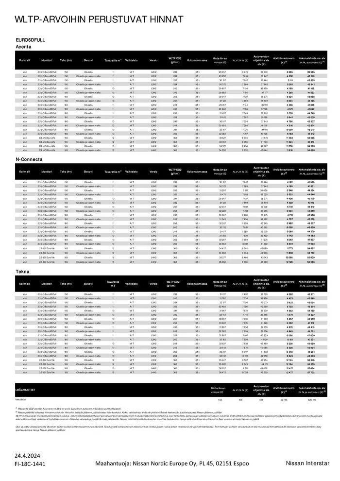 Interstar voimassa alkaen 25. huhtikuuta - 25. huhtikuuta 2025 - Tarjouslehti sivu 2