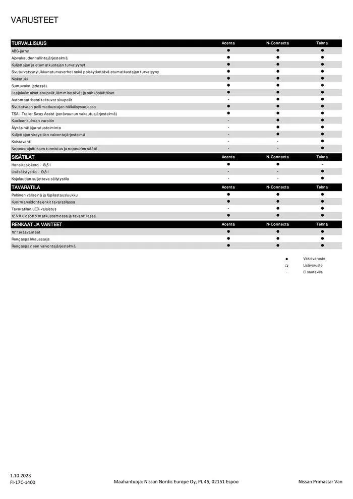 Nissan Primastar voimassa alkaen 15. lokakuuta - 15. lokakuuta 2024 - Tarjouslehti sivu 5