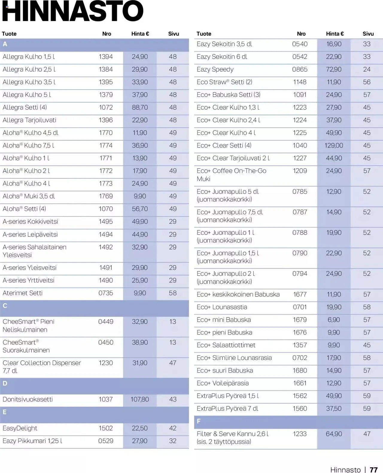 Tupperware tarjoukset Syksy / Talvi 2023-24 voimassa alkaen 29. syyskuuta - 31. joulukuuta 2023 - Tarjouslehti sivu 77