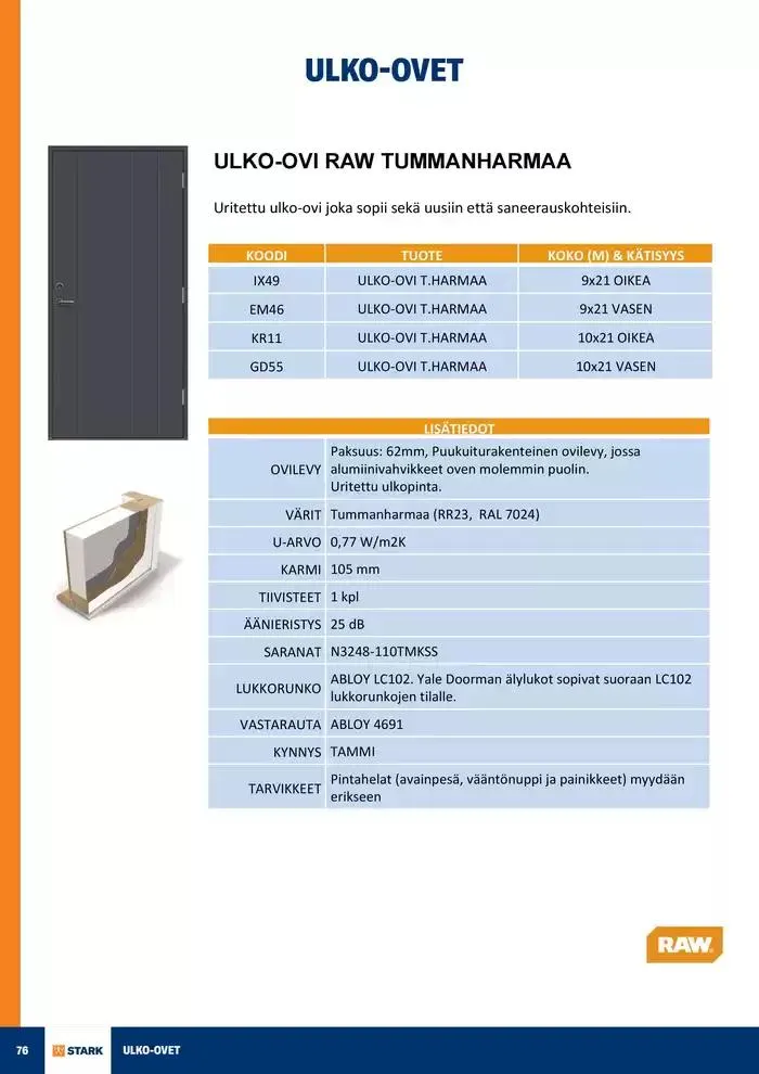 Ovivalikoima voimassa alkaen 19. marraskuuta - 31. joulukuuta 2024 - Tarjouslehti sivu 76