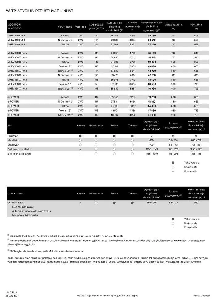 Nissan Qashqai voimassa alkaen 15. lokakuuta - 15. lokakuuta 2024 - Tarjouslehti sivu 2