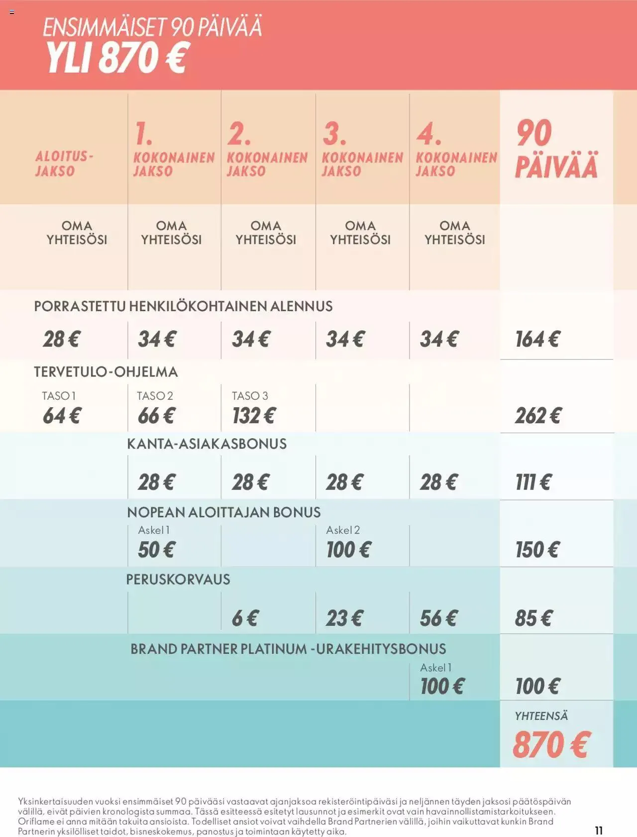 Oriflame Täydellinen Startti voimassa alkaen 28. elokuuta - 31. joulukuuta 2023 - Tarjouslehti sivu 11