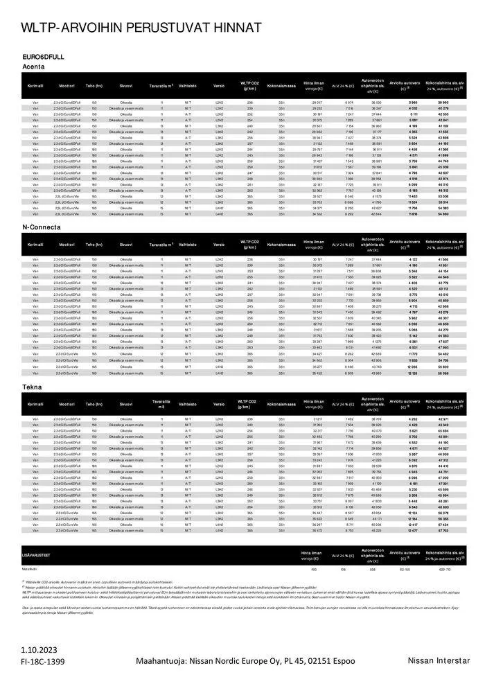 Nissan Interstar voimassa alkaen 15. lokakuuta - 15. lokakuuta 2024 - Tarjouslehti sivu 2