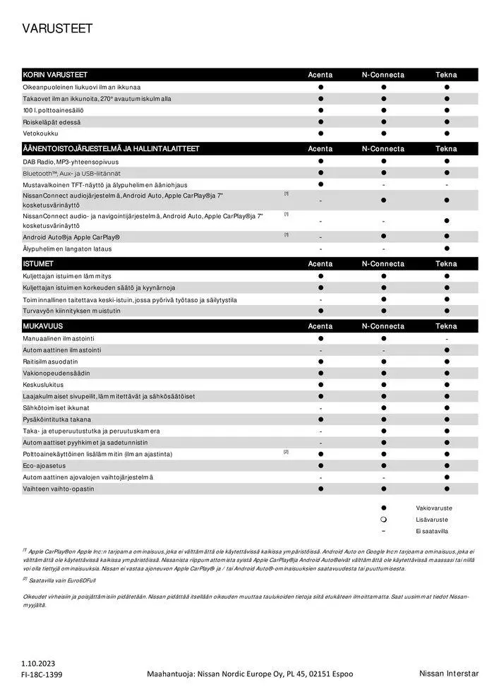 Nissan Interstar voimassa alkaen 15. lokakuuta - 15. lokakuuta 2024 - Tarjouslehti sivu 3