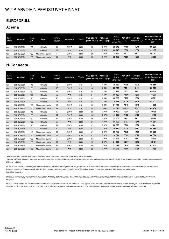 Nissan Primastar voimassa alkaen 15. lokakuuta - 15. lokakuuta 2024 - Tarjouslehti sivu 2