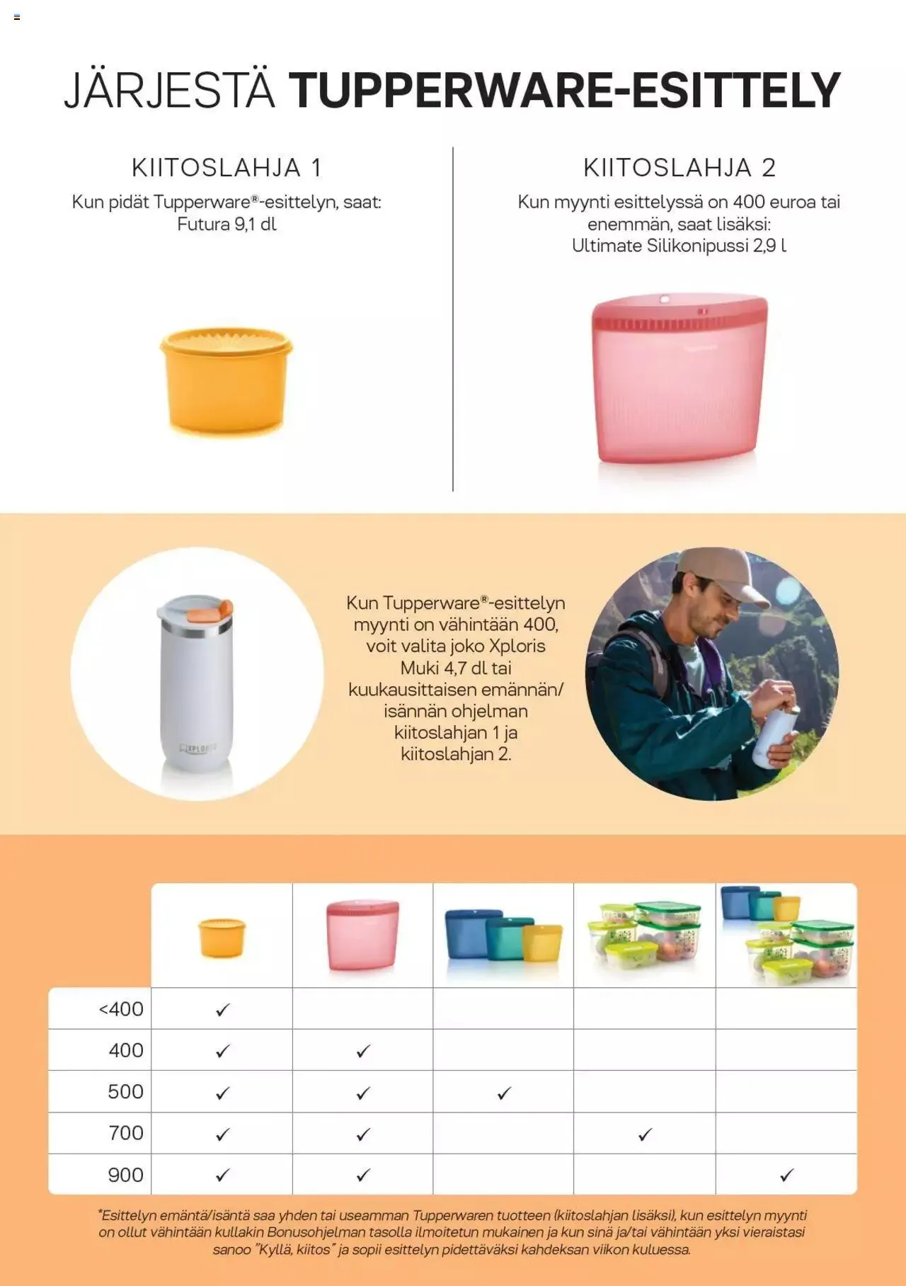 Tupperware tarjoukset - Viikko 32-35 voimassa alkaen 28. elokuuta - 31. joulukuuta 2024 - Tarjouslehti sivu 10