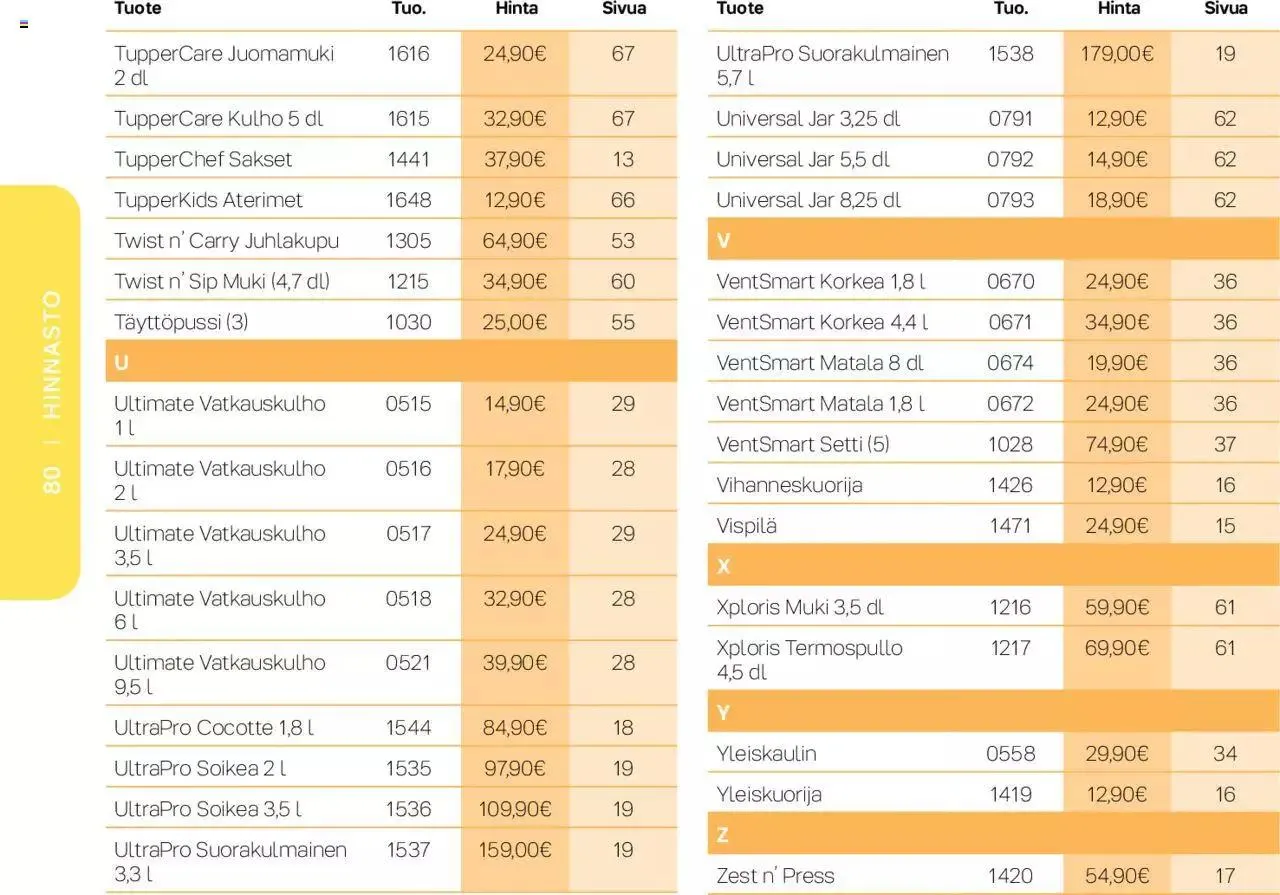 Tupperware - Kevät / Kesä 2023 voimassa alkaen 6. maaliskuuta - 31. joulukuuta 2023 - Tarjouslehti sivu 80