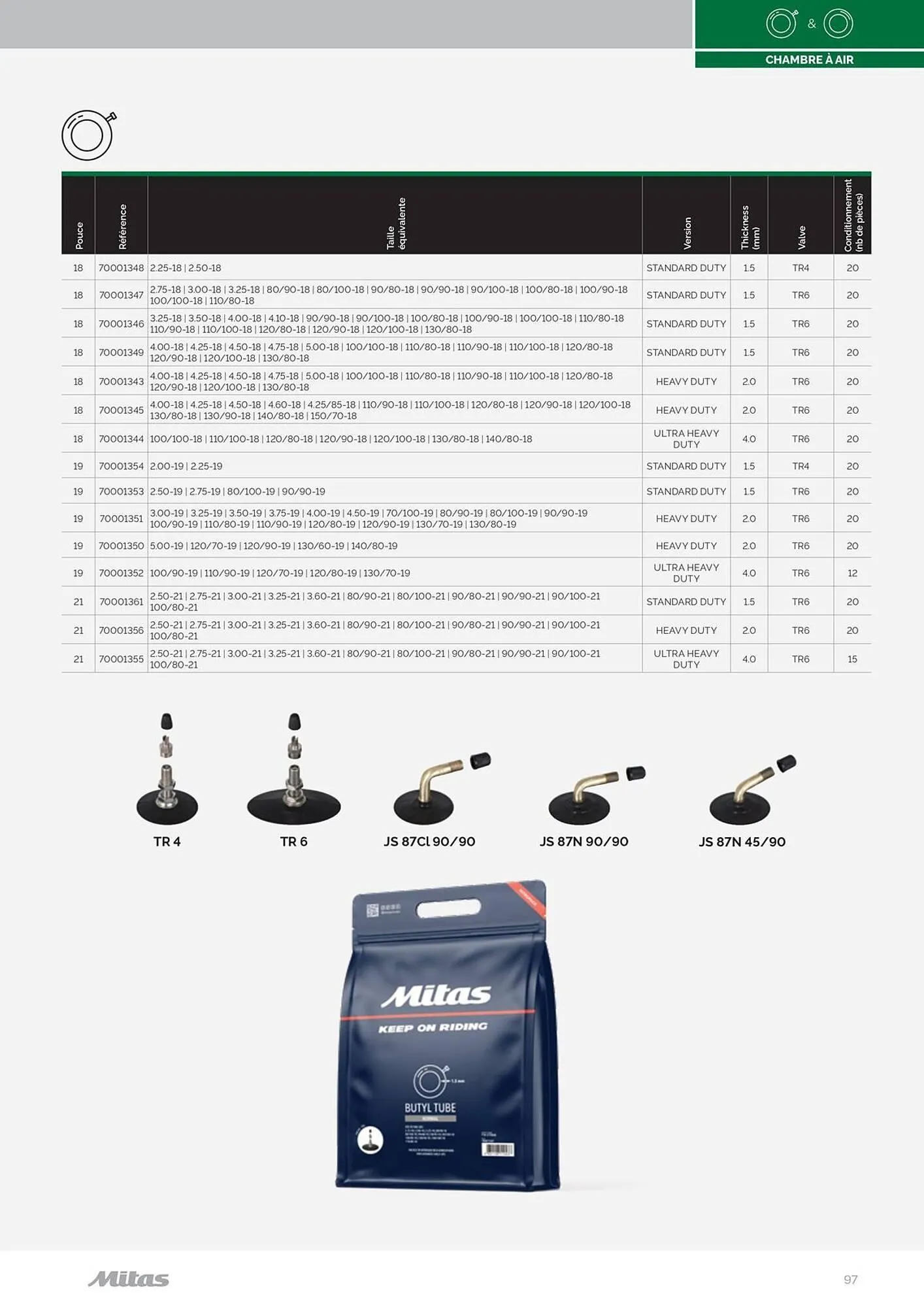 Catalogue Bihr du 17 juillet au 31 décembre 2025 - Catalogue page 97