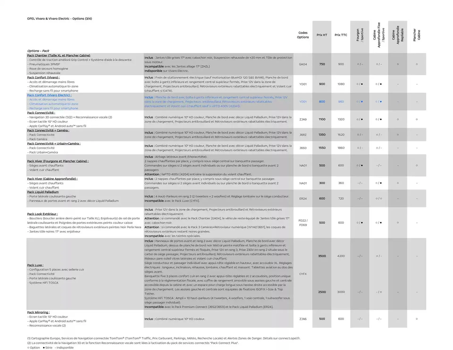 Catalogue Opel du 25 avril au 25 avril 2026 - Catalogue page 12