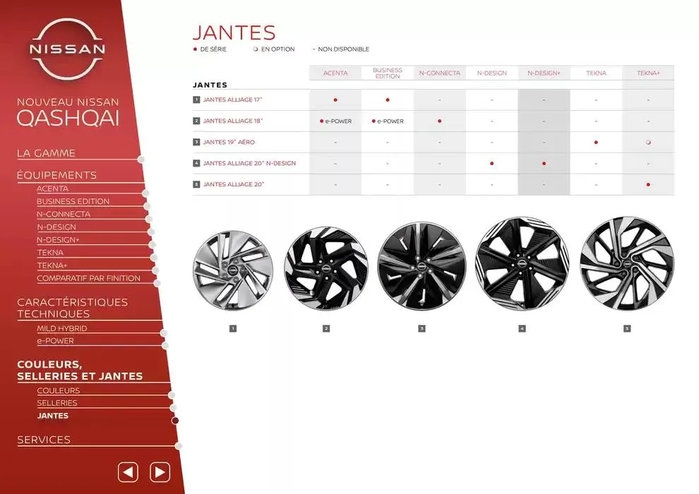 Nouveau Nissan QASHQAI du 12 mars au 12 mars 2026 - Catalogue page 15