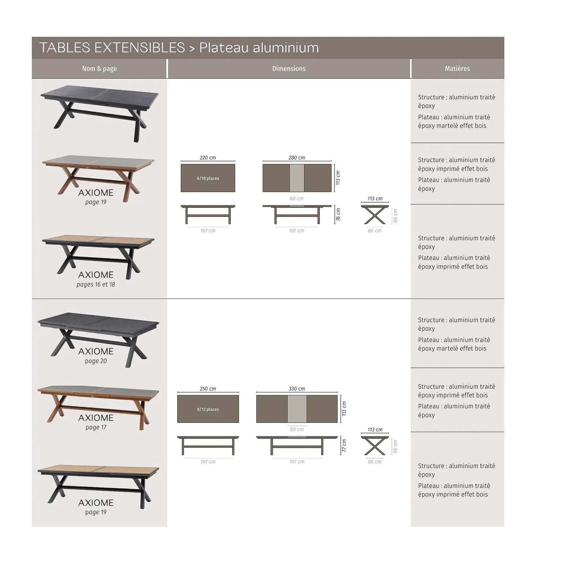 Catalogue Maxi Bazar du 9 février au 31 décembre 2026 - Catalogue page 79