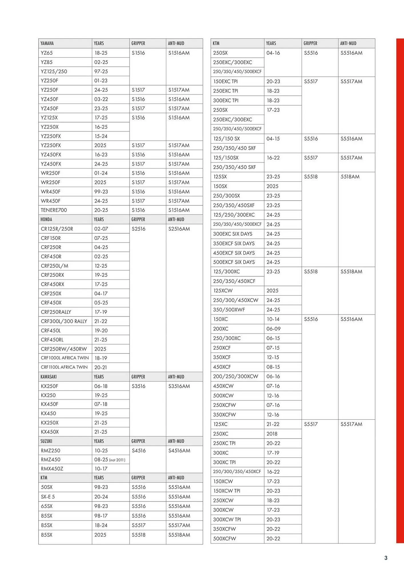 Catalogue Bihr du 22 novembre au 27 décembre 2025 - Catalogue page 5