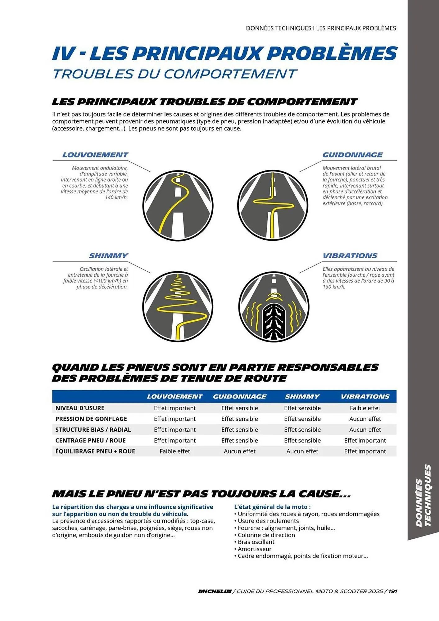 Catalogue Bihr du 3 juillet au 31 décembre 2025 - Catalogue page 191
