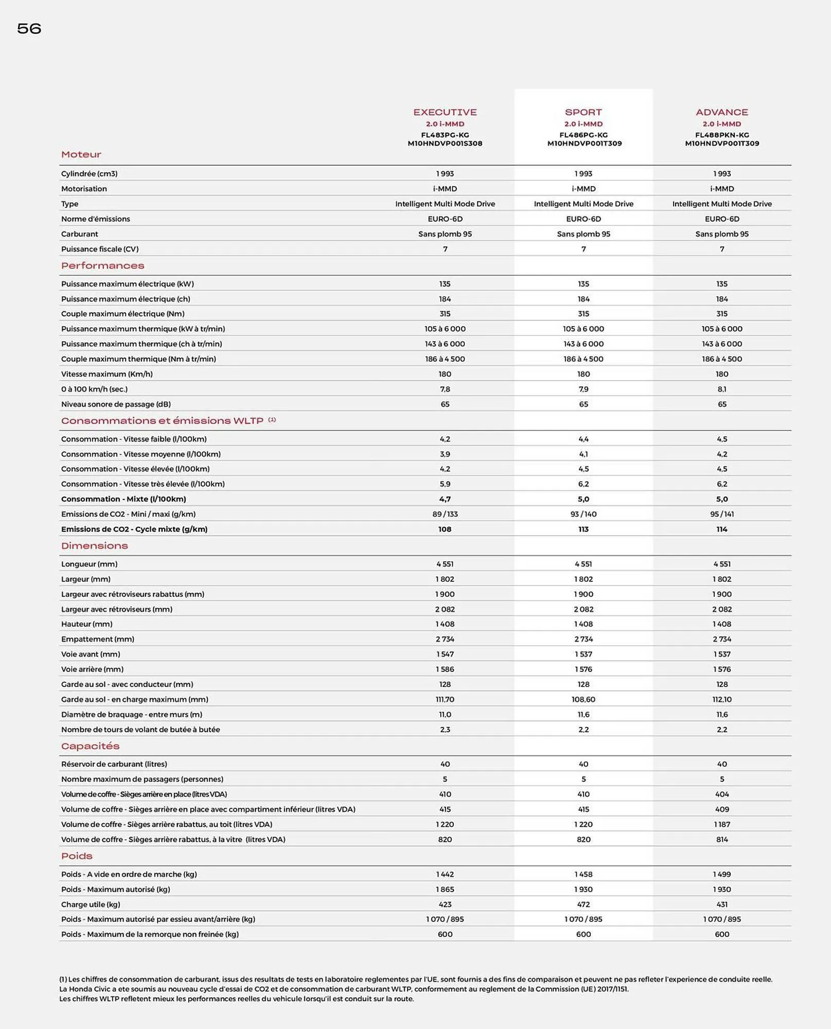 Catalogue Honda Civic Hybrid du 20 décembre au 30 juin 2024 - Catalogue page 56