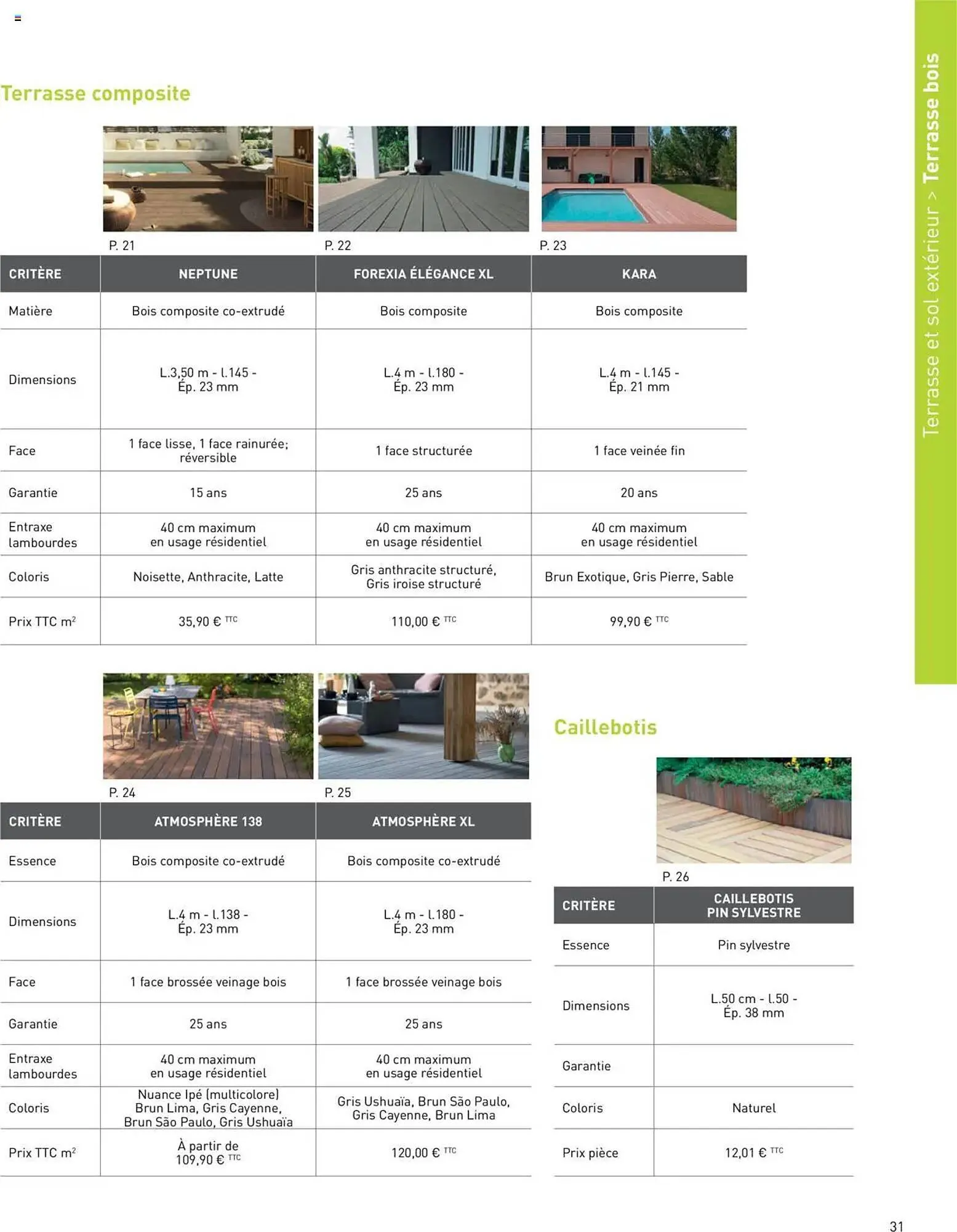 Catalogue Point P du 16 avril au 31 décembre 2025 - Catalogue page 181