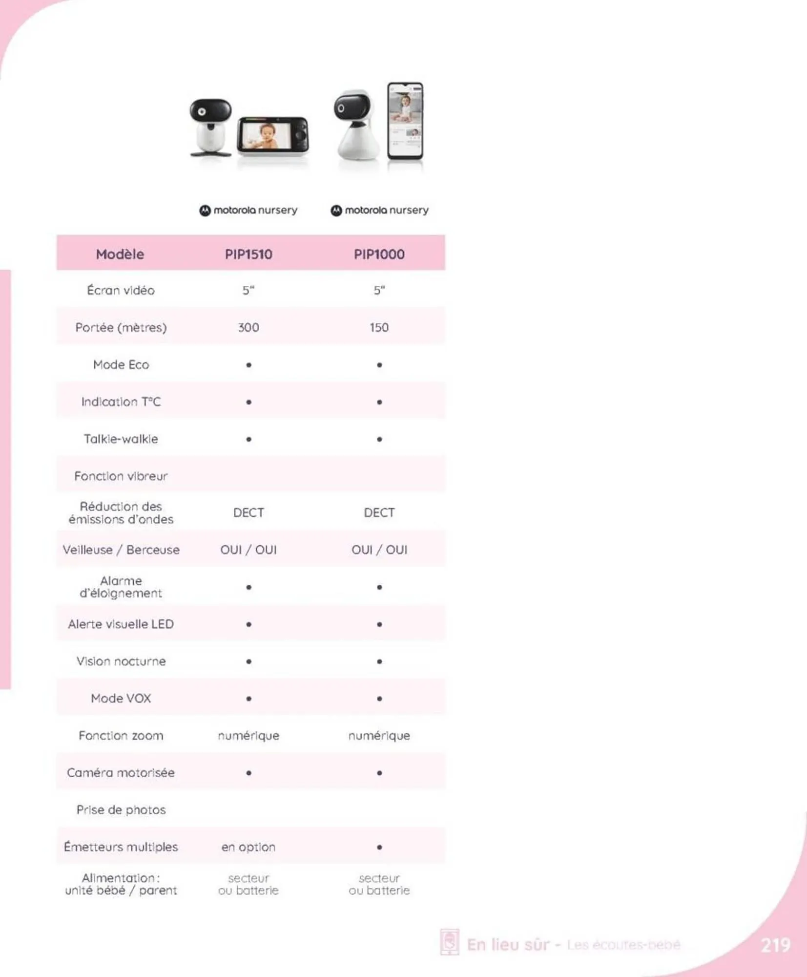 Catalogue autour de bébé du 18 juin au 1 novembre 2025 - Catalogue page 221