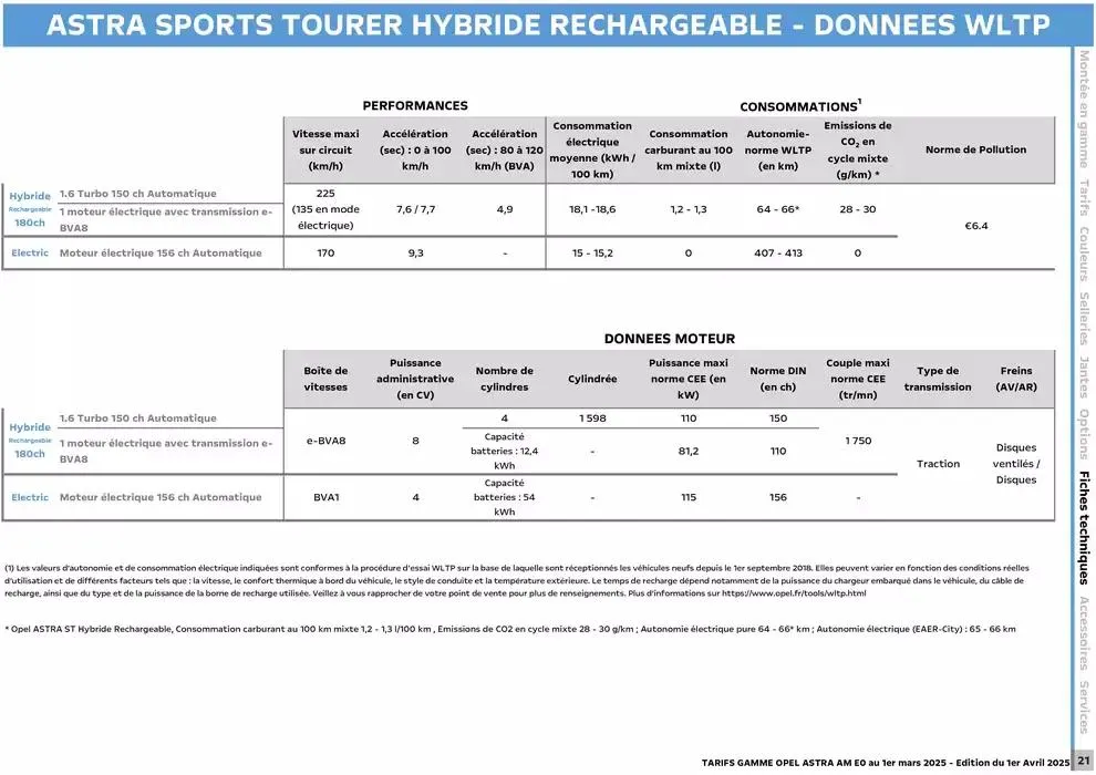 Opel Astra et Astra Sports Tourer du 3 avril au 3 avril 2026 - Catalogue page 22