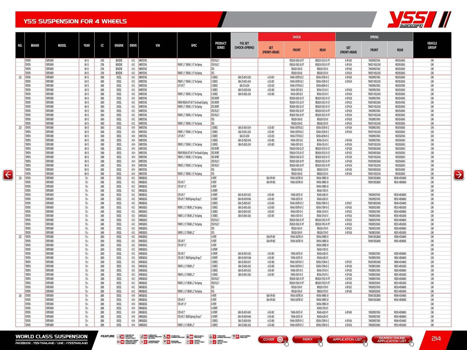 Catalogue Bihr du 23 mai au 31 décembre 2025 - Catalogue page 216