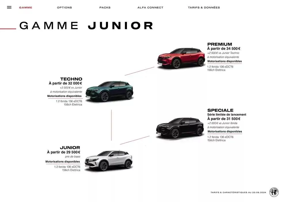 Catalogue Alfa Romeo JUNIOR du 10 octobre au 10 octobre 2025 - Catalogue page 4
