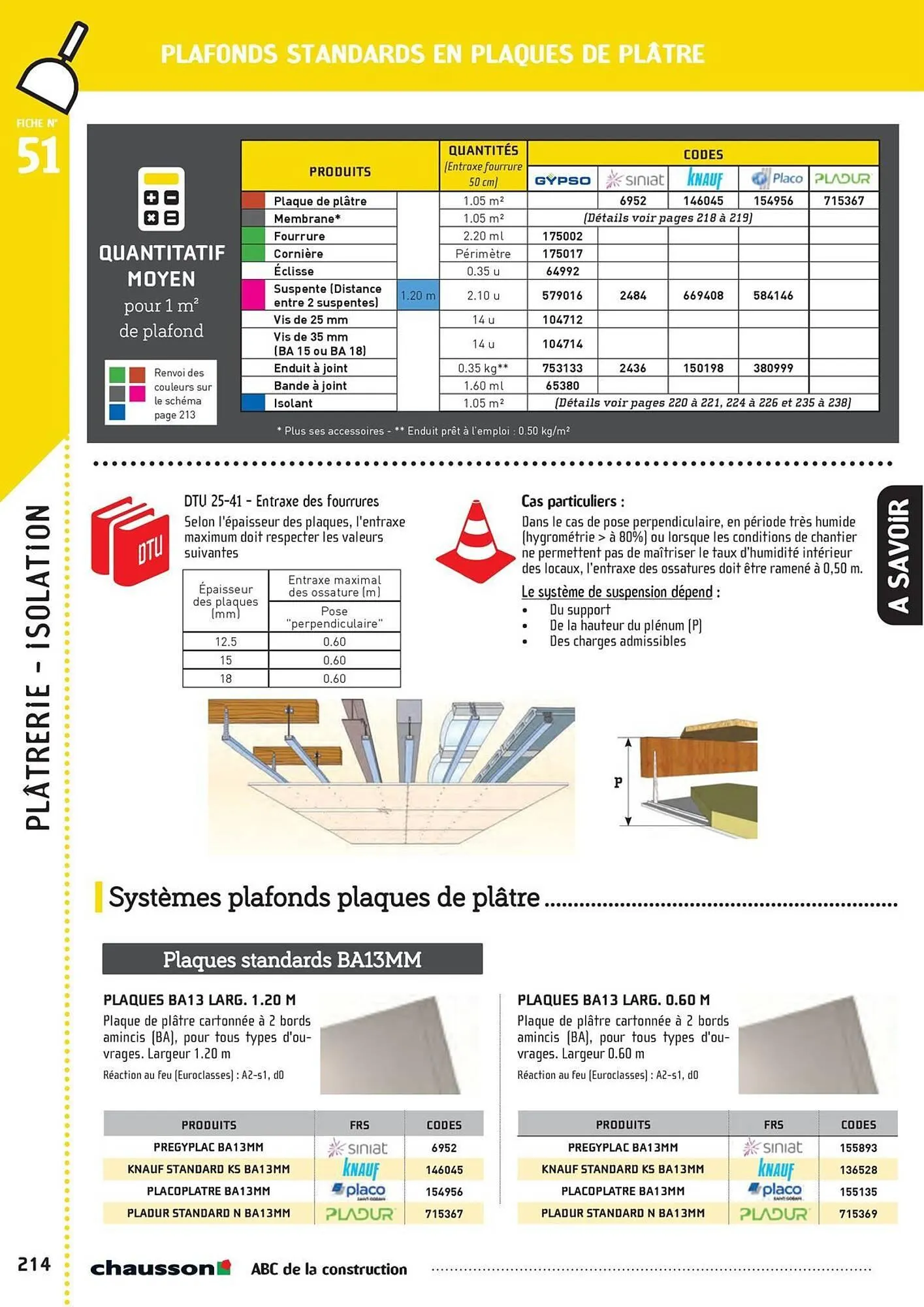 Catalogue Chausson Matériaux du 2 mai au 31 décembre 2025 - Catalogue page 216