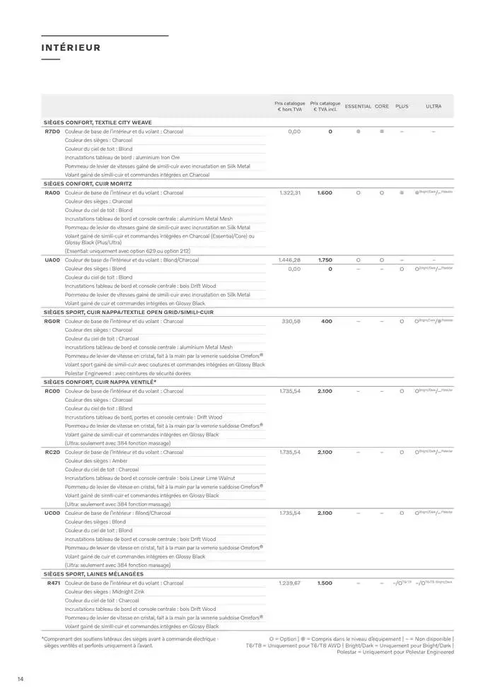 VOLVO XC60 du 7 janvier au 31 décembre 2025 - Catalogue page 14
