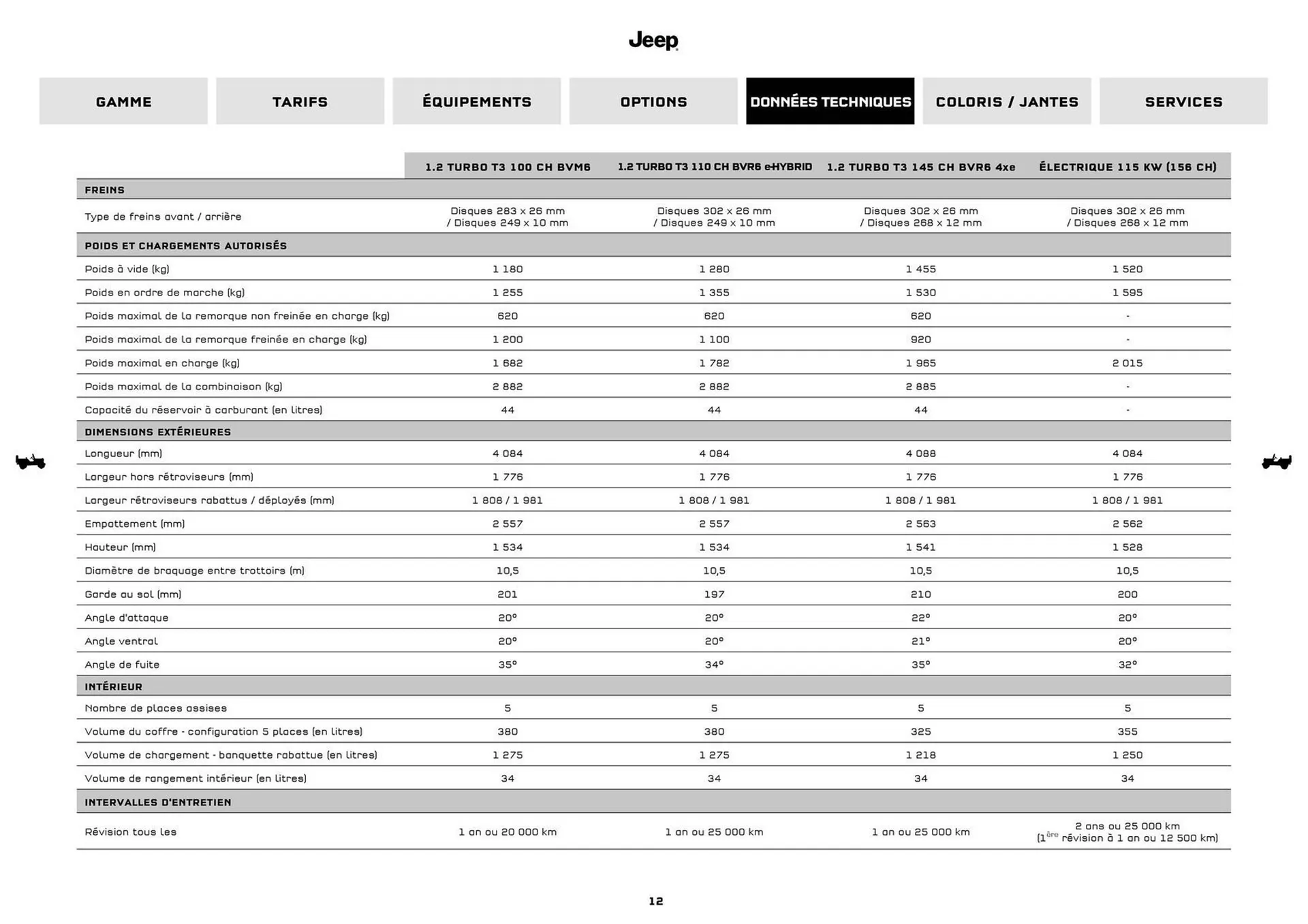 Catalogue Jeep du 8 septembre au 30 septembre 2026 - Catalogue page 12