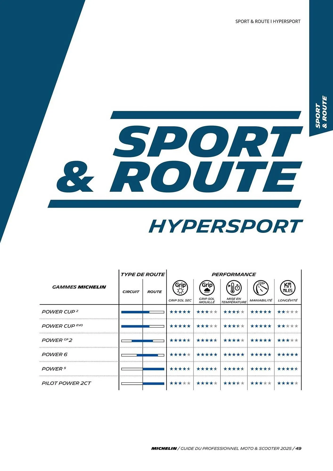 Catalogue Bihr du 3 juillet au 31 décembre 2025 - Catalogue page 49
