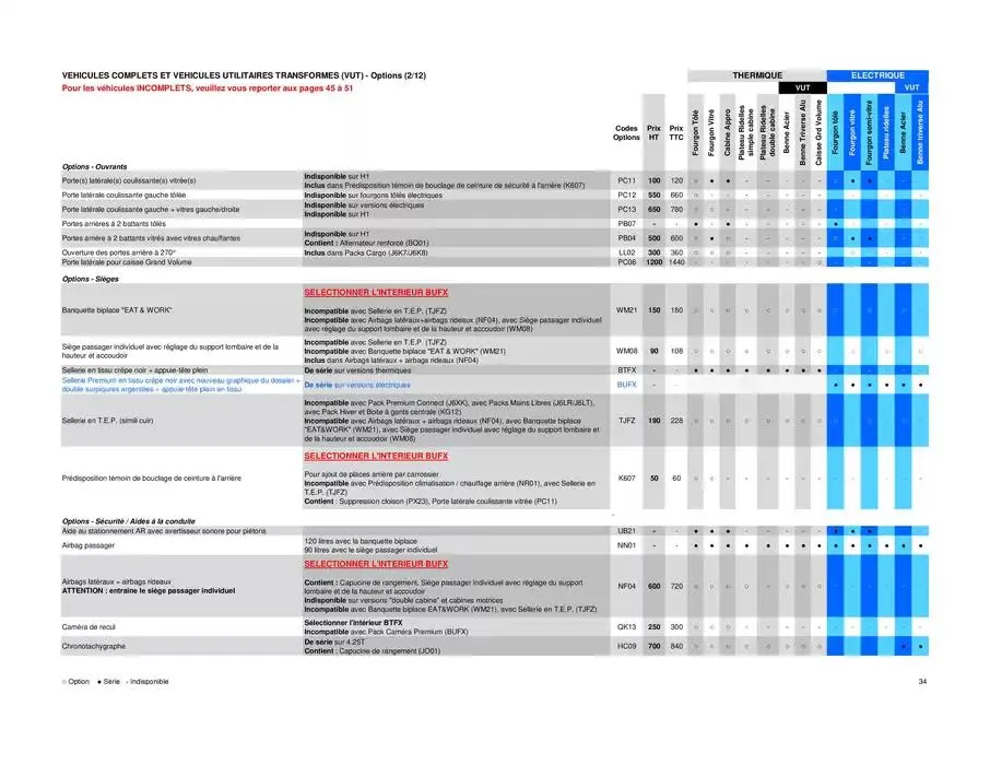Opel Movano du 26 mars au 26 mars 2026 - Catalogue page 34
