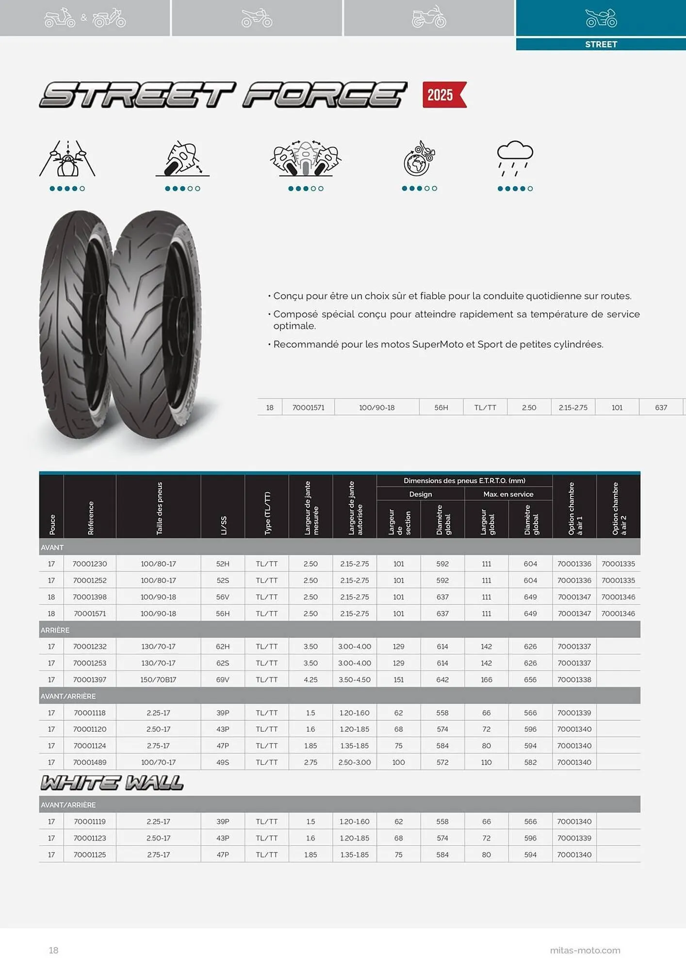 Catalogue Bihr du 17 juillet au 31 décembre 2025 - Catalogue page 18