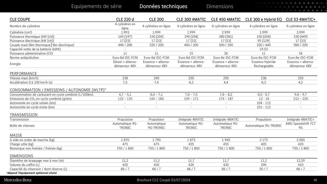 Nouveau CLE Coupé du 9 septembre au 31 août 2025 - Catalogue page 10