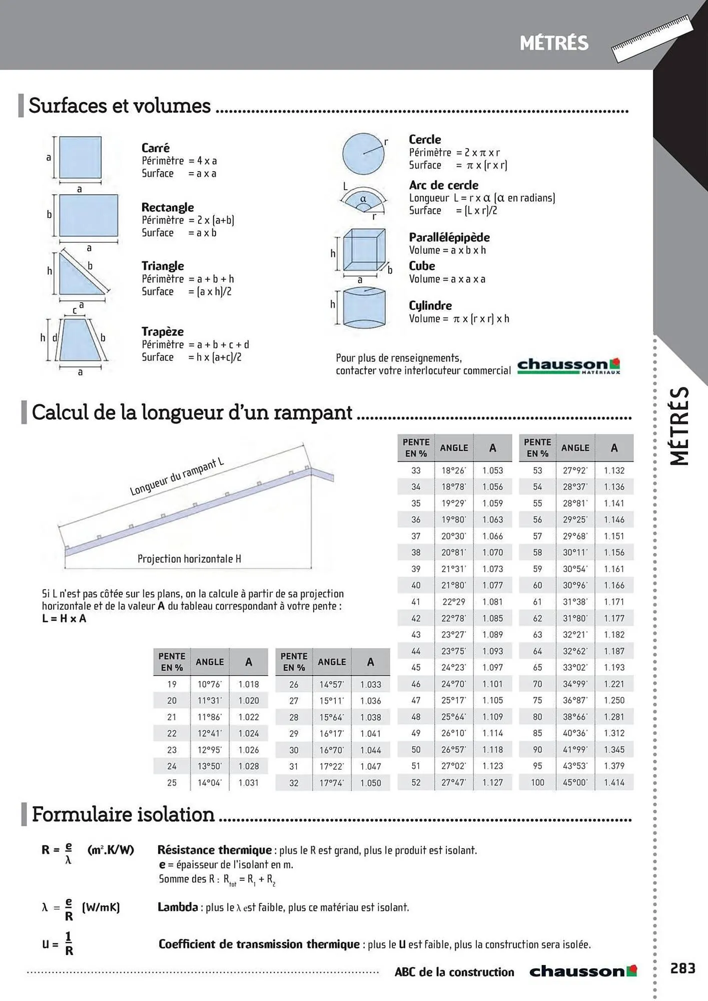 Catalogue Chausson Matériaux du 2 mai au 31 décembre 2025 - Catalogue page 285