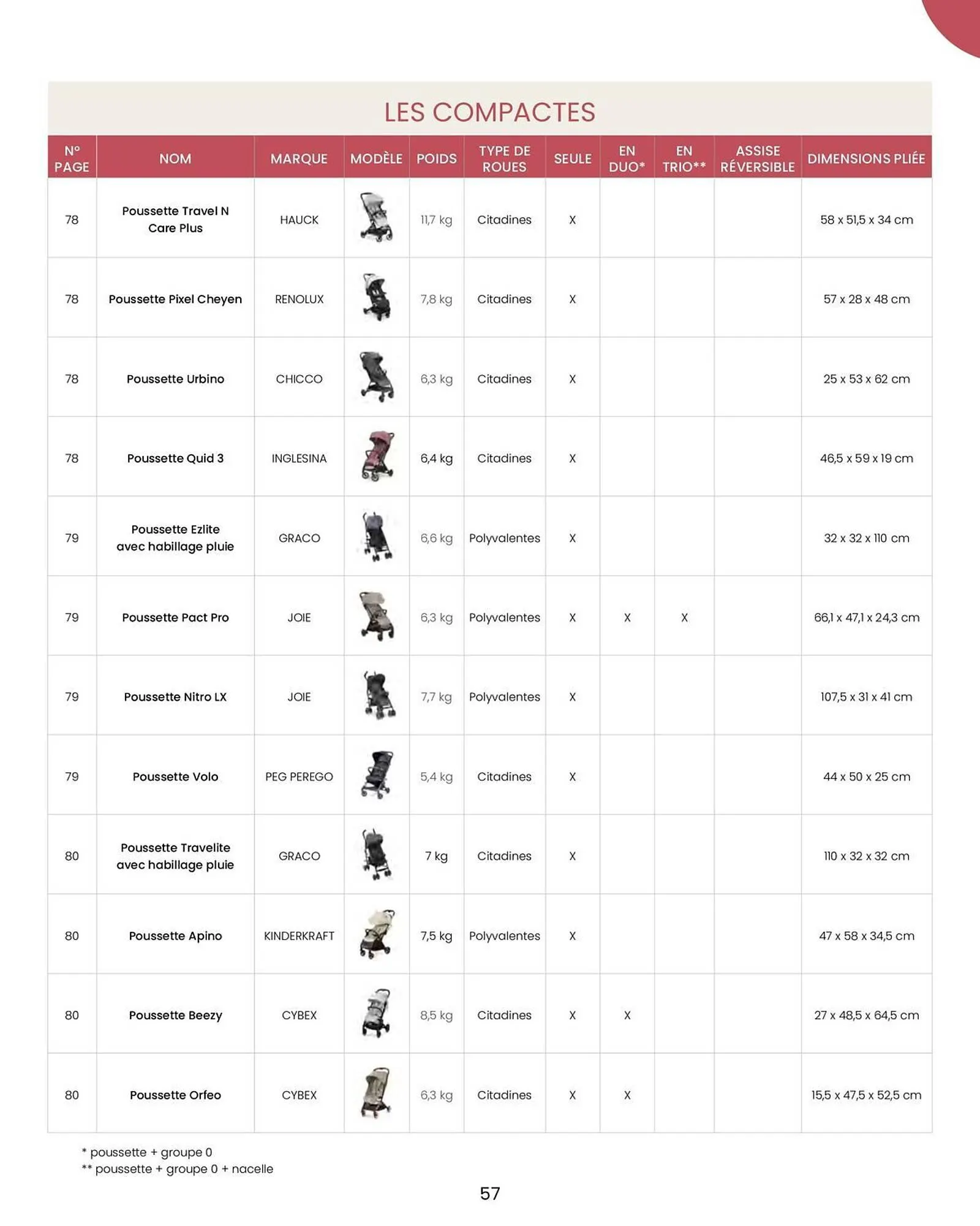Catalogue Bébé 9 du 14 août au 31 décembre 2026 - Catalogue page 59