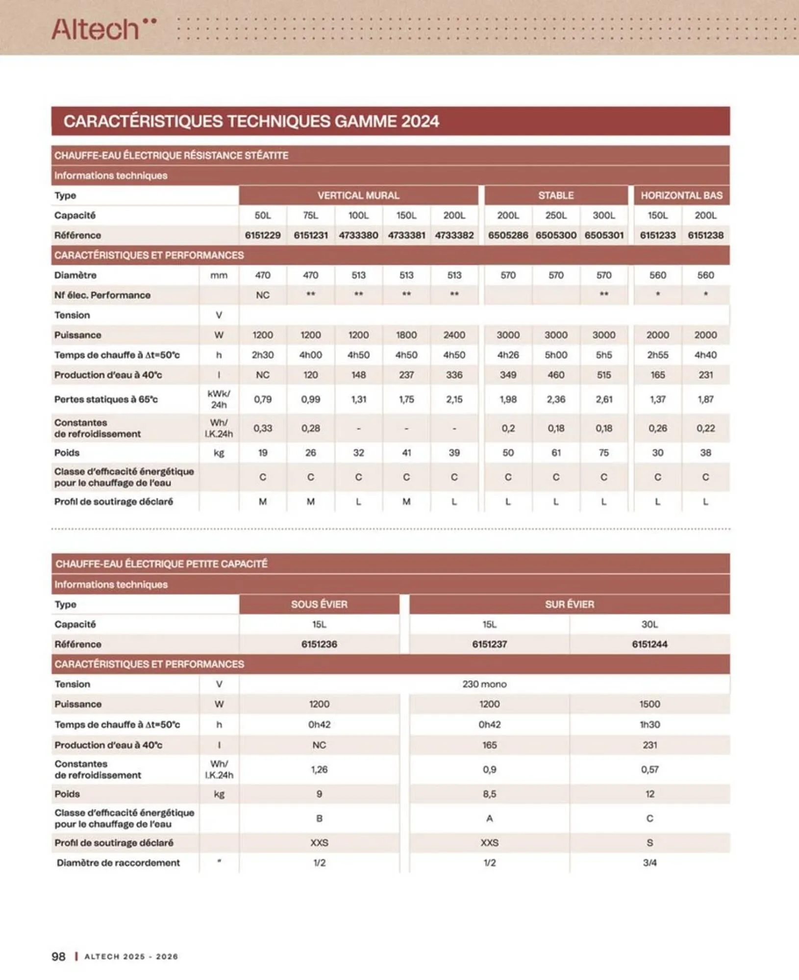 Catalogue Cedeo du 10 octobre au 30 juin 2026 - Catalogue page 98