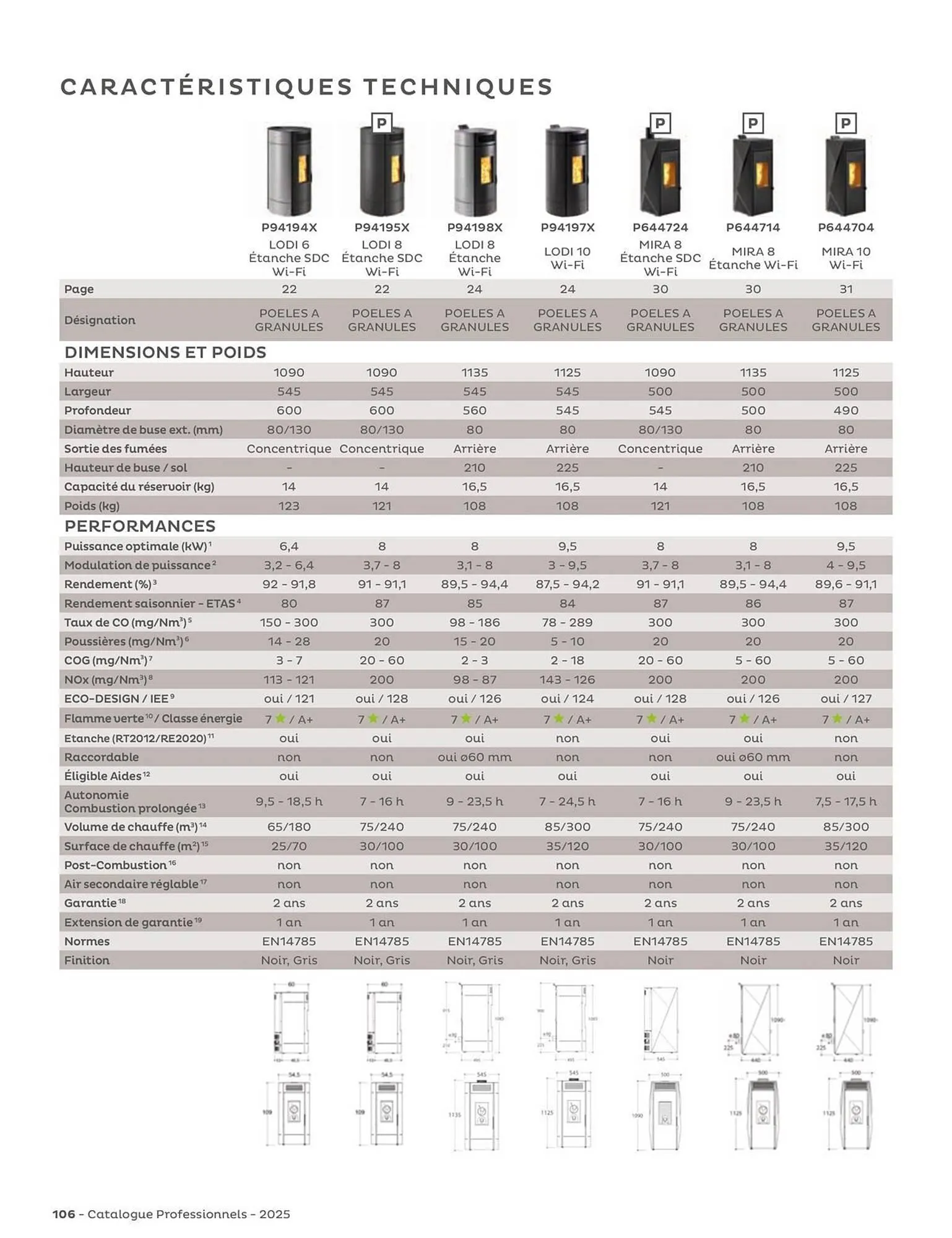 Catalogue Invicta du 4 juin au 31 décembre 2025 - Catalogue page 106