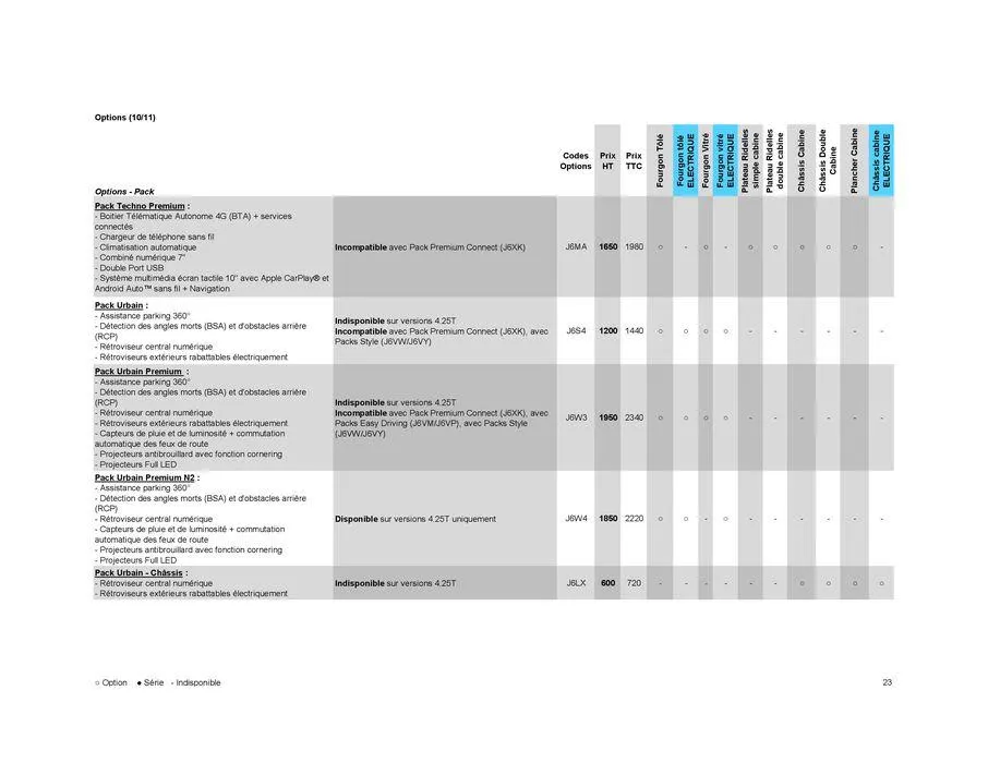 Opel Nouveau Movano du 7 juin au 7 juin 2025 - Catalogue page 33