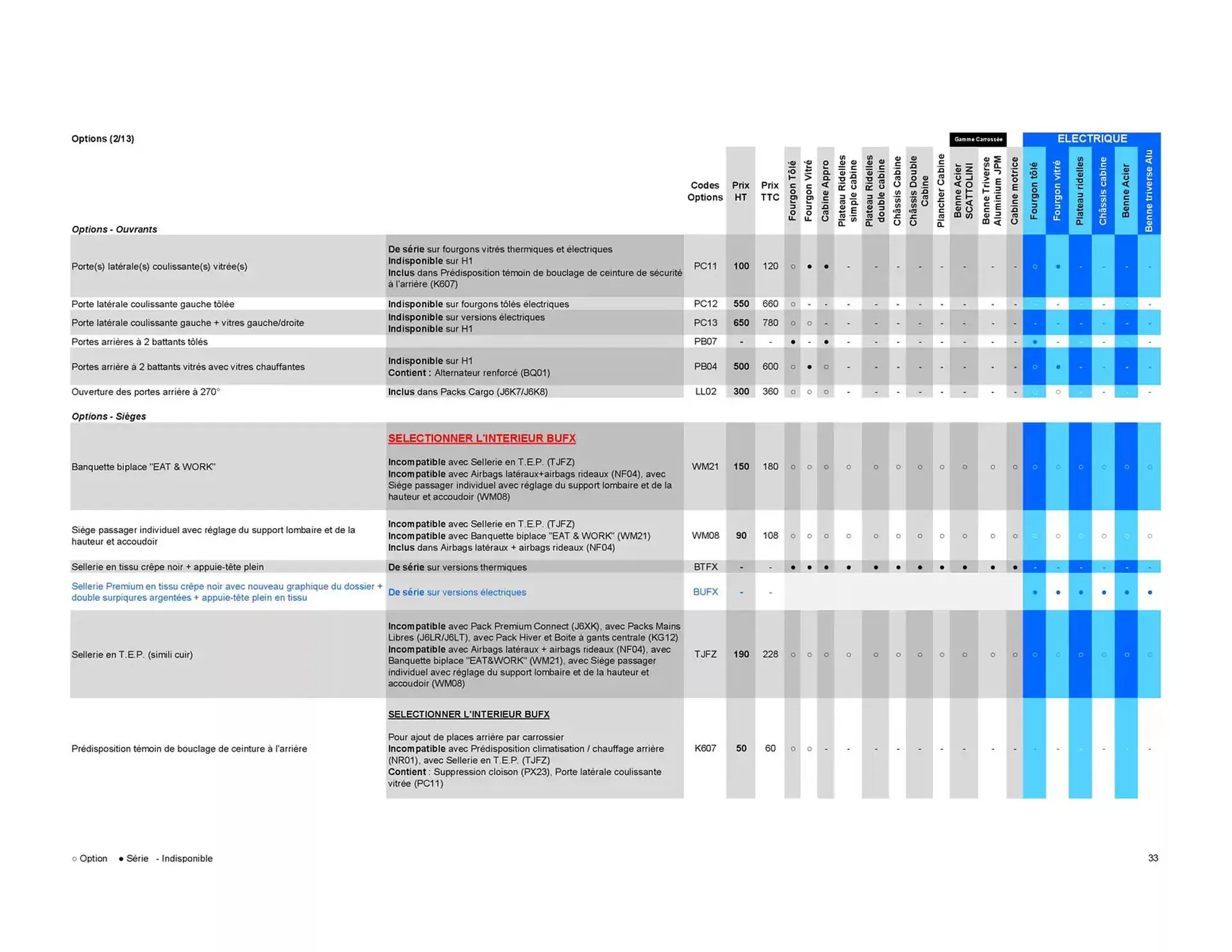 Catalogue Opel du 8 janvier au 8 janvier 2026 - Catalogue page 33